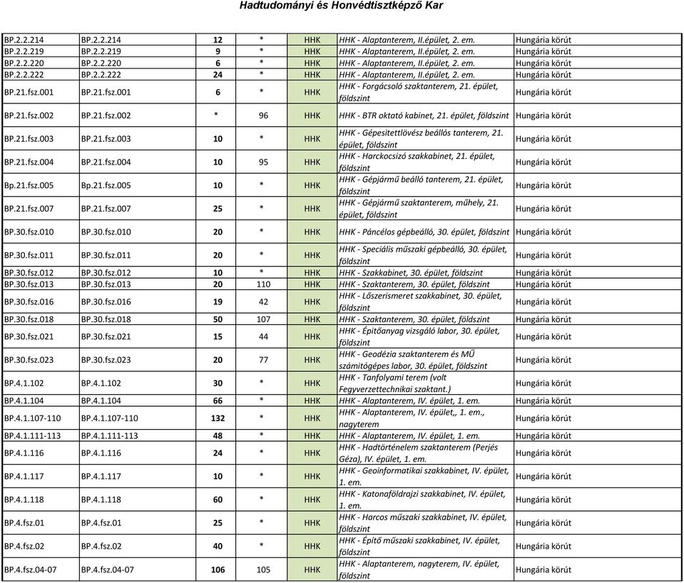 épület, BP.21.fsz.003 BP.21.fsz.003 10 * HHK BP.21.fsz.004 BP.21.fsz.004 10 95 HHK Bp.21.fsz.005 Bp.21.fsz.005 10 * HHK BP.21.fsz.007 BP.21.fsz.007 25 * HHK HHK - Gépesitettlövész beállós tanterem, 21.