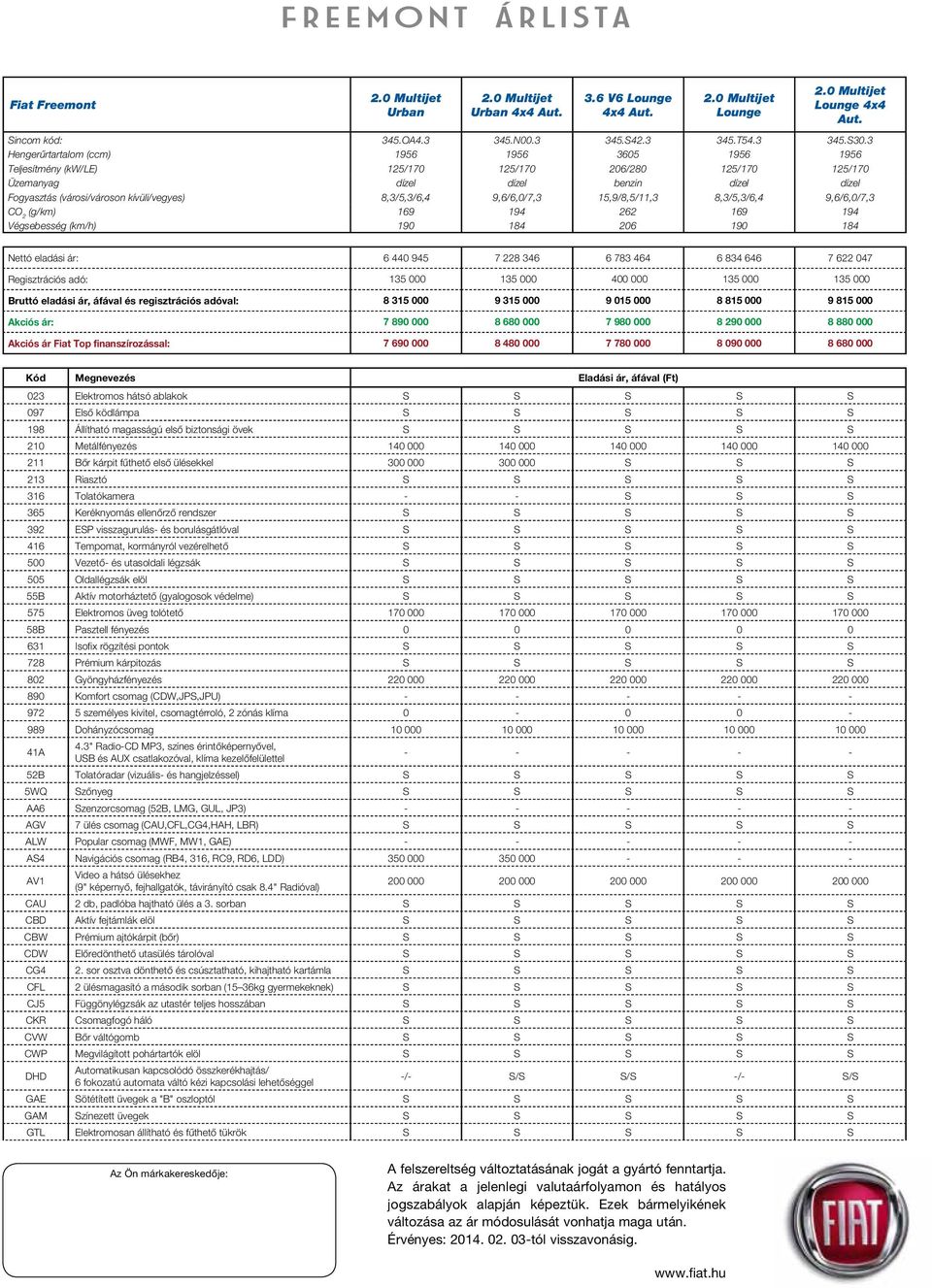 8,3/5,3/6,4 9,6/6,0/7,3 15,9/8,5/11,3 8,3/5,3/6,4 9,6/6,0/7,3 CO 2 (g/km) 169 194 262 169 194 Végsebesség (km/h) 190 184 206 190 184 Nettó eladási ár: 6 440 945 7 228 346 6 783 464 6 834 646 7 622