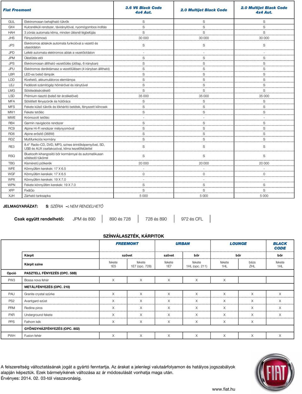 légbefújás S S S JHS Fényszórómosó 30 000 30 000 30 000 JP3 Elektromos ablakok automata funkcióval a vezetô és utasoldalon S S S JPD Lefelé automata elektromos ablak a vezetôoldalon - - - JPM