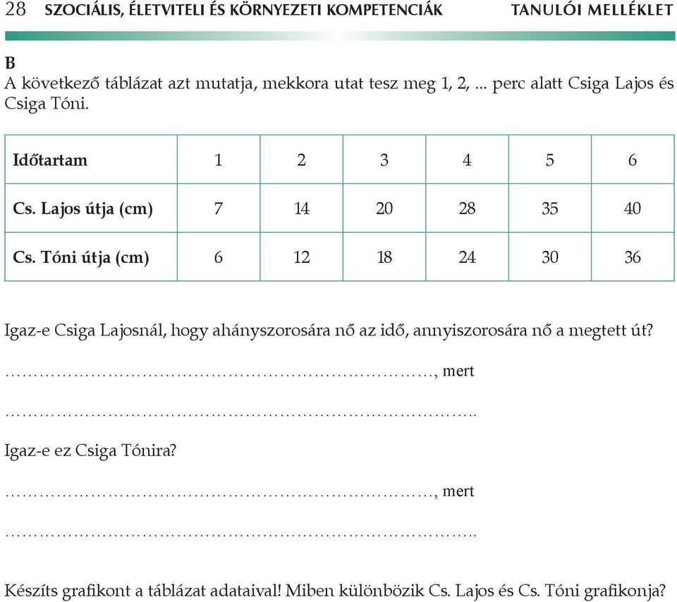 Tóni útja (cm) 6 12 18 24 30 36 Igaz-e Csiga Lajosnál, hogy ahányszorosára nő az idő, annyiszorosára nő a megtett út?