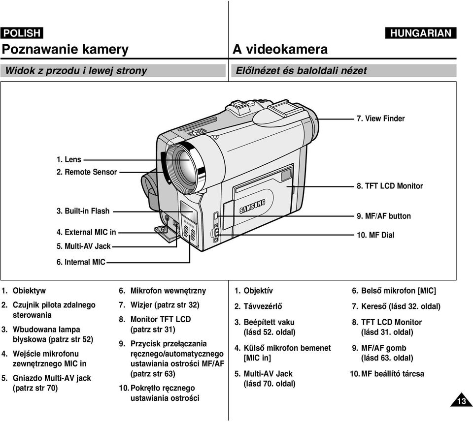 Wbudowana lampa b yskowa (patrz str 52) 4. WejÊcie mikrofonu zewn trznego MIC in 5. Gniazdo Multi-AV jack (patrz str 70) 7. Wizjer (patrz str 32) 8. Monitor TFT LCD (patrz str 31) 9.