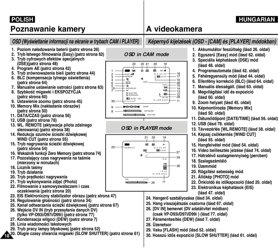 Manualne ustawianie ostroêci (patrz strona 63) 8. SzybkoÊç migawki i EKSPOZYCJA (patrz strona 60) 9. Ustawienie zoomu (patrz strona 45) 10. Memory Mix (nak adanie obrazów) (patrz strona 50) 11.