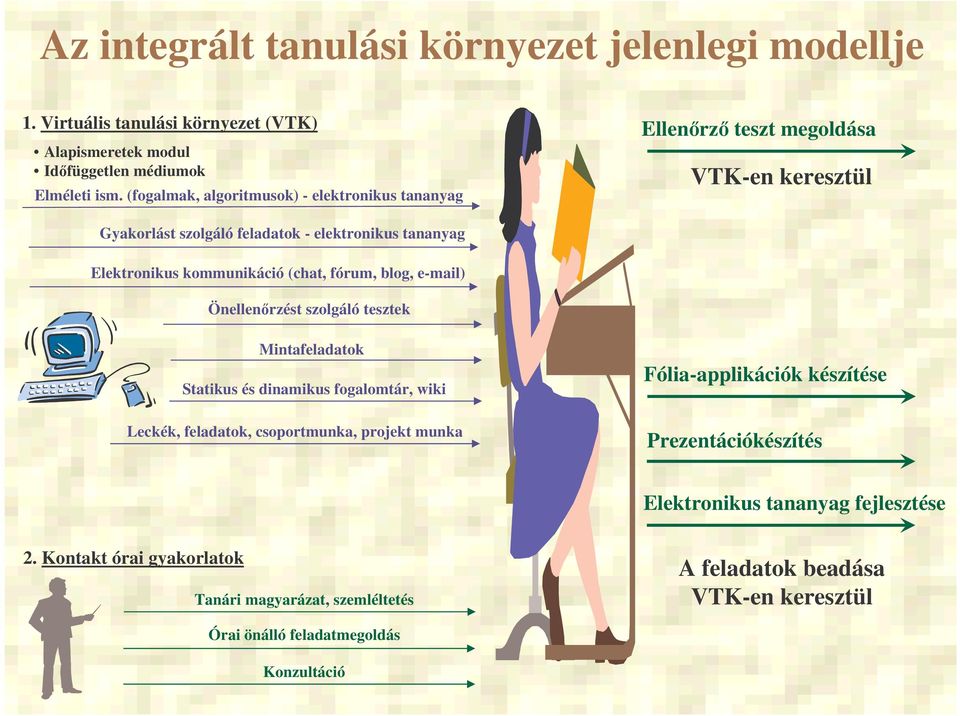 (chat, fórum, blog, e-mail) Önellenrzést szolgáló tesztek Mintafeladatok Statikus és dinamikus fogalomtár, wiki Leckék, feladatok, csoportmunka, projekt munka