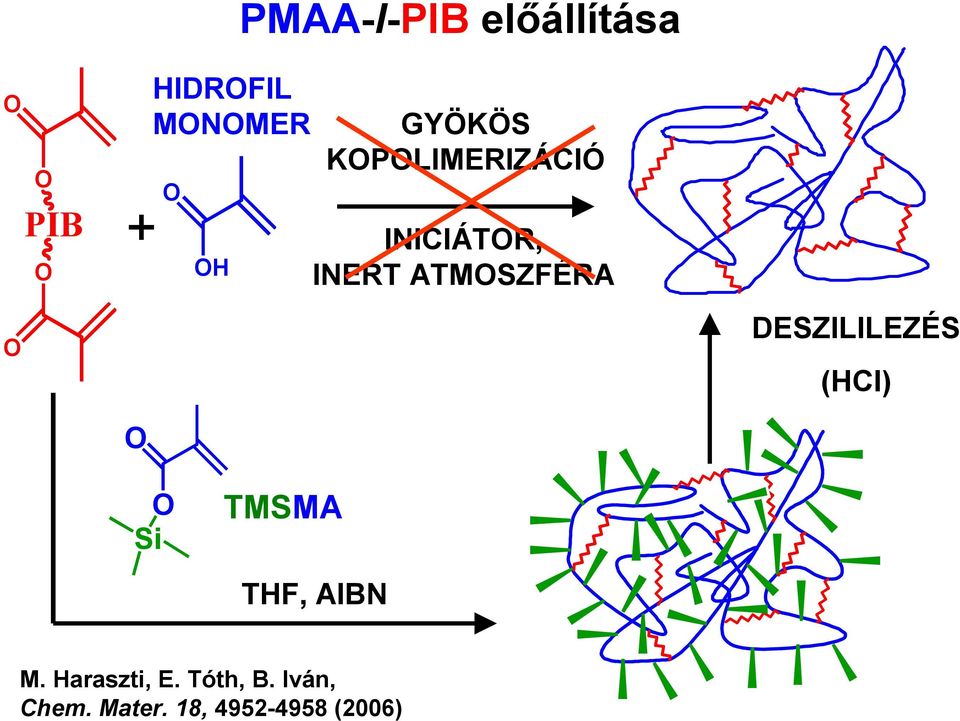 ATMOSZFÉRA DESZILILEZÉS (HCl) O Si TMSMA THF, AIBN M.