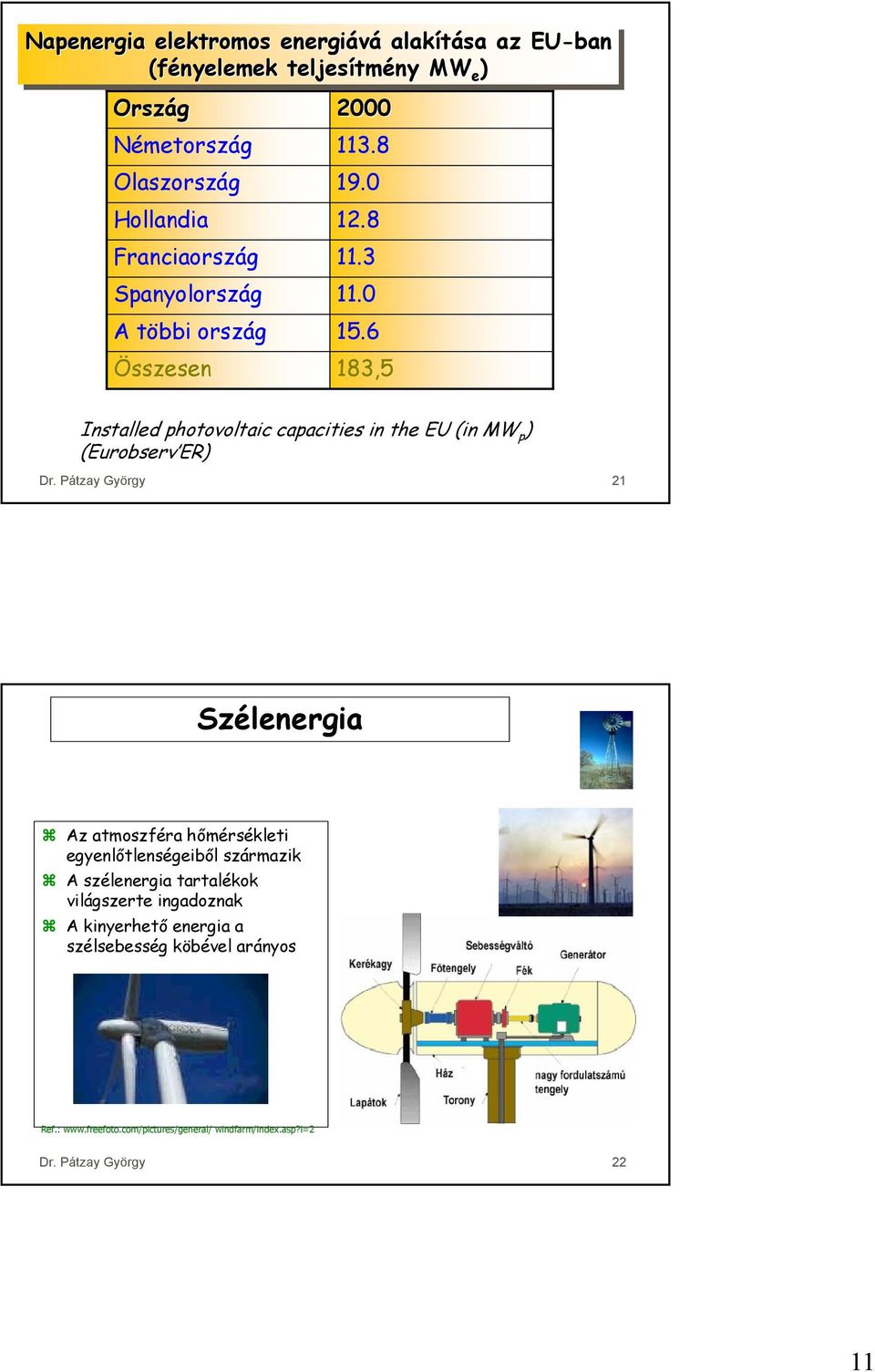 6 183,5 Installed photovoltaic capacities in the EU (in MW p ) (Eurobserv ER) Dr.
