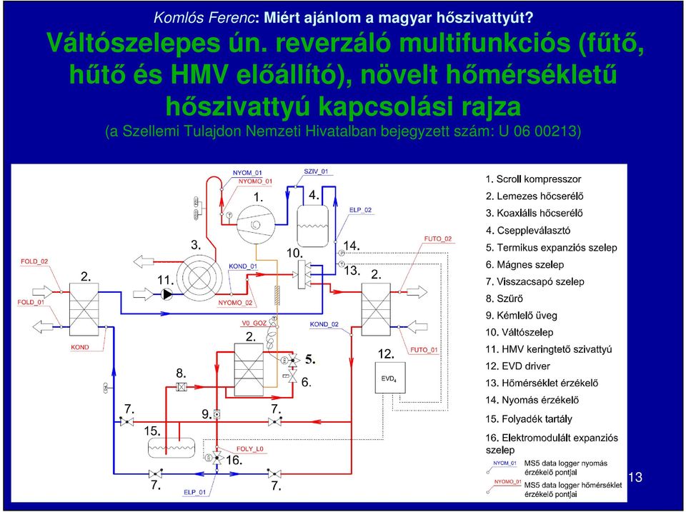 elıállító), növelt hımérséklető hıszivattyú