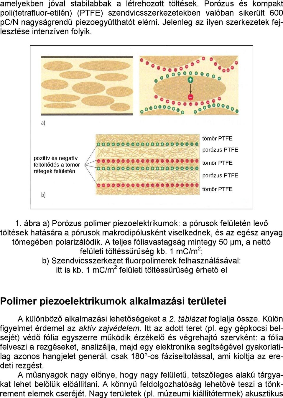 ábra a) Porózus polimer piezoelektrikumok: a pórusok felületén levő töltések hatására a pórusok makrodipólusként viselkednek, és az egész anyag tömegében polarizálódik.