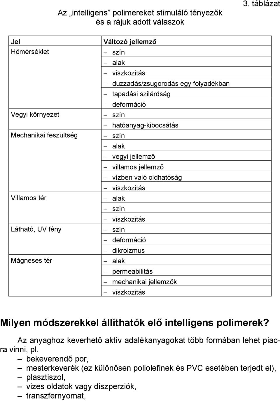 szilárdság deformáció hatóanyag-kibocsátás alak vegyi jellemző villamos jellemző vízben való oldhatóság viszkozitás alak viszkozitás deformáció dikroizmus alak permeabilitás mechanikai