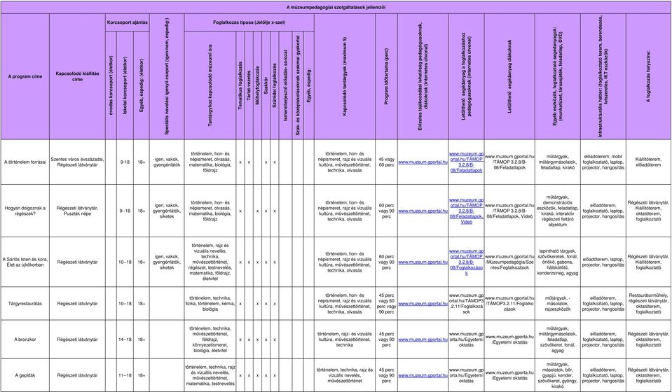 elıadás- sorozat Sza- és özépisolásona szamai gyaorlat Egyéb, éspedig: Kapcsolódó tantárgya (maximum 5) Program idıtartama () Elızetes tájéozódási lehetıség pedagógusona, diáona (internetes útvonal)