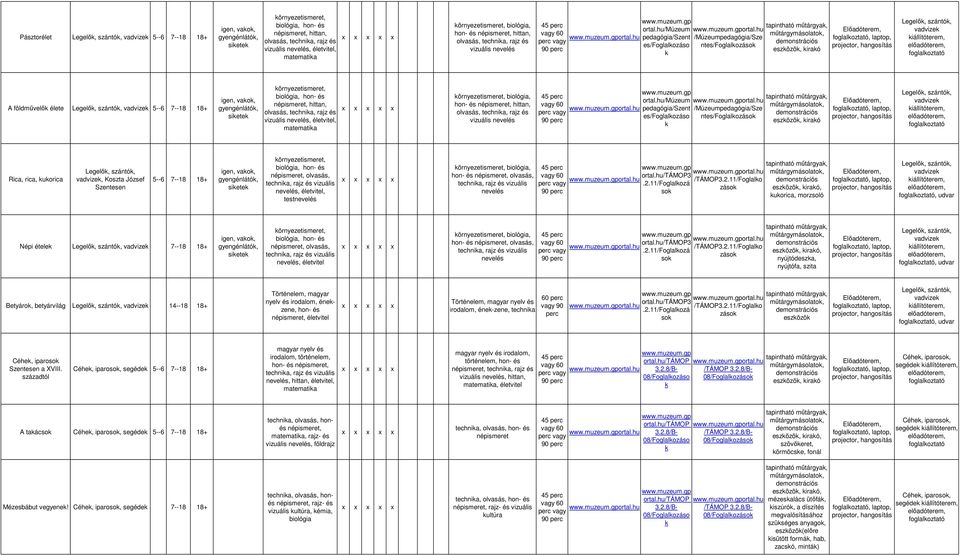 vadvize 5--6 7--18 18+ igen, vao, gyengénlátó, siete örnyezetismeret,, hittan, olvasás, technia, rajz és életvitel, matematia örnyezetismeret, biológia, hon- és, hittan, olvasás, technia, rajz és