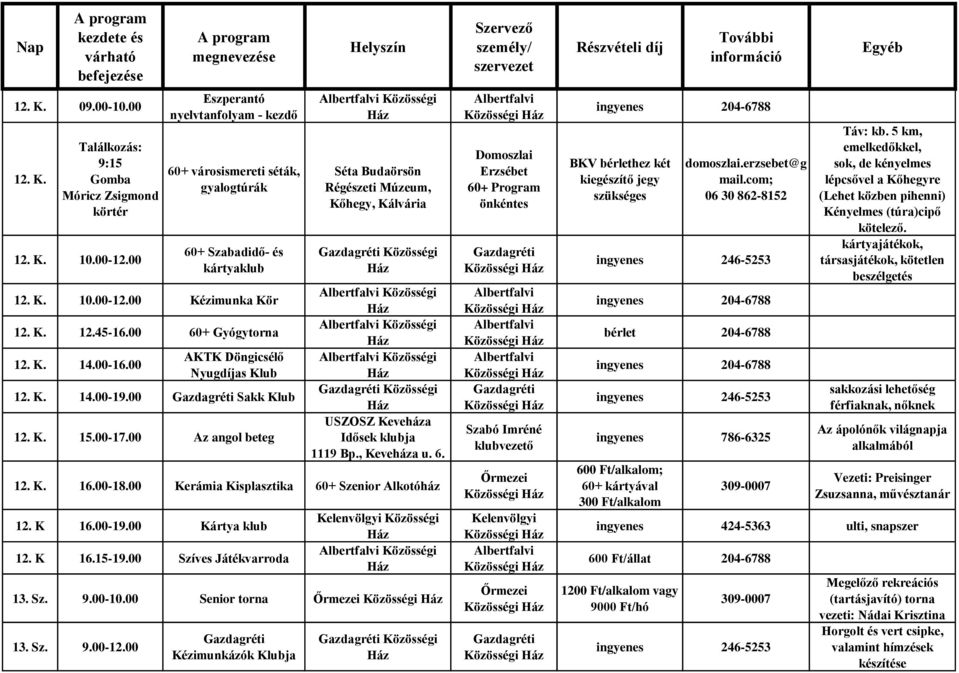 00 Az angol beteg Séta Budaörsön Régészeti Múzeum, Kőhegy, Kálvária Közösségi Közösségi USZOSZ Keveháza Idősek klubja 1119 Bp., Keveháza u. 6. 12. K. 16.00-18.