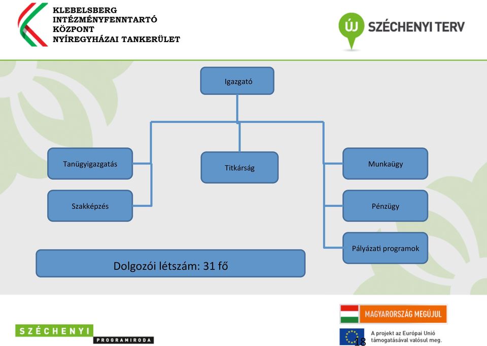 Munkaügy Szakképzés Pénzügy