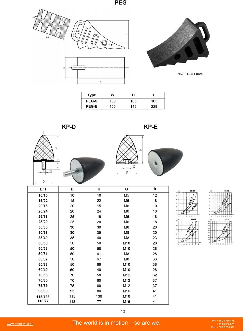 M8 23 50/50 50 50 M10 28 50/58 50 58 M10 28 50/61 50 61 M8 28 50/67 50 67 M8 33 50/68 50 68 M10 38 60/40 60 40 M10 28