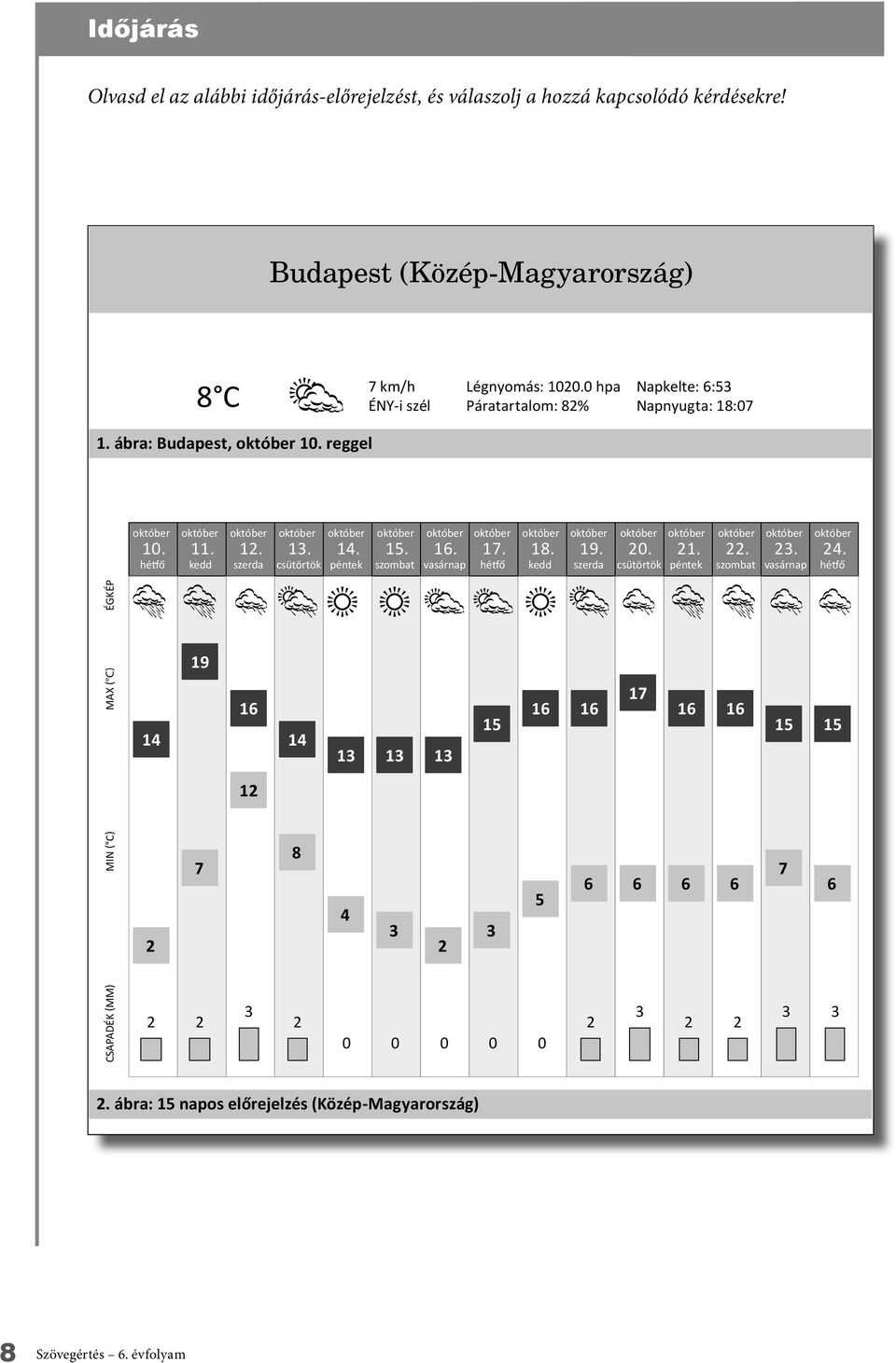 a hozzá kapcsolódó kérdésekre!