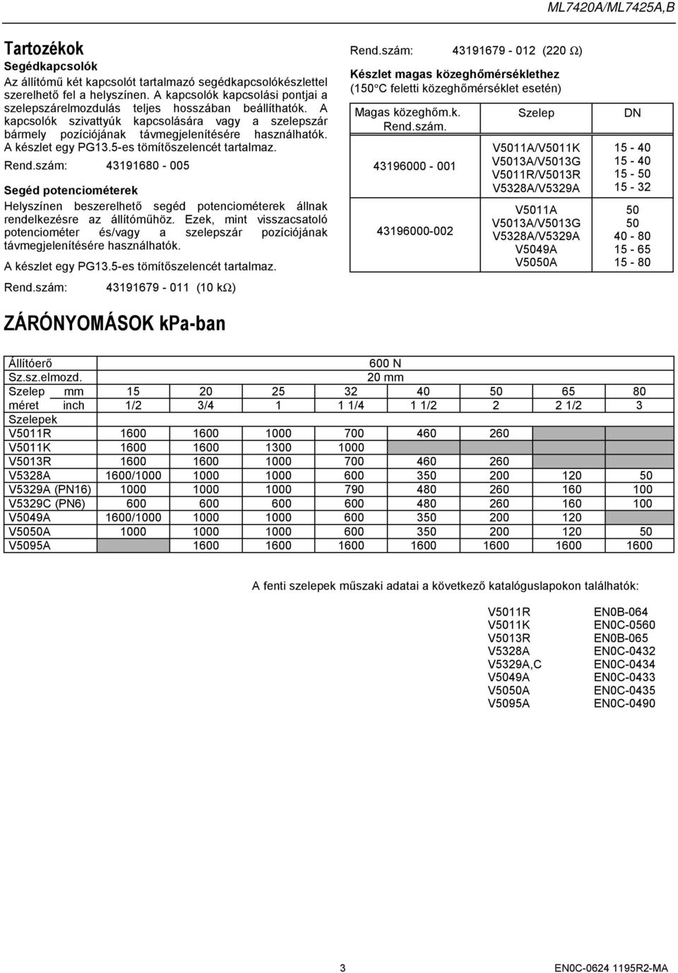 szám: 43191680-005 Segéd potenciométerek Helyszínen beszerelhető segéd potenciométerek állnak rendelkezésre az állítóműhöz.