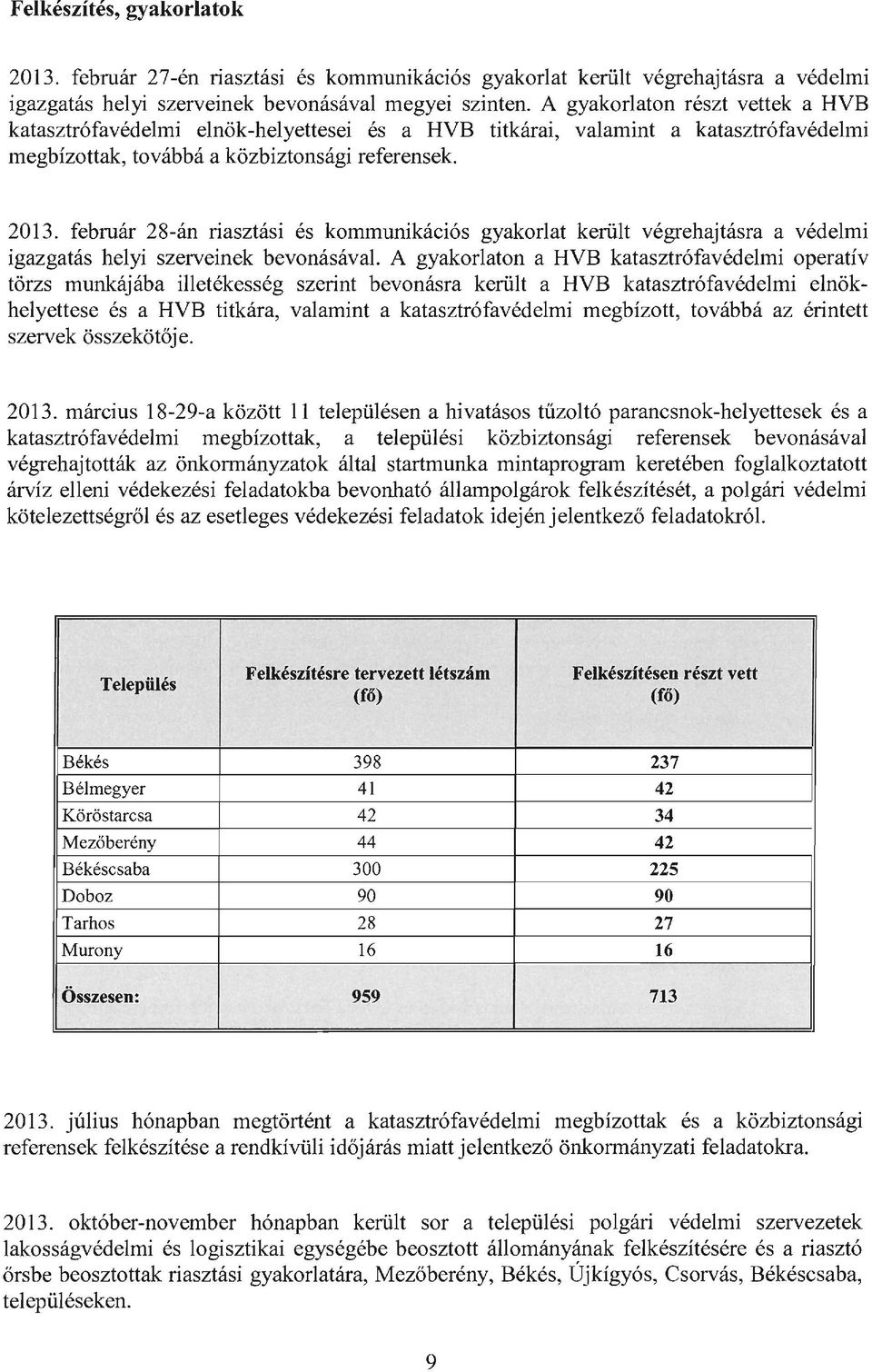 február 28-án riasztási és kommunikációs gyakorlat került végrehajtásra a védelmi igazgatás helyi szerveinek bevonásával.