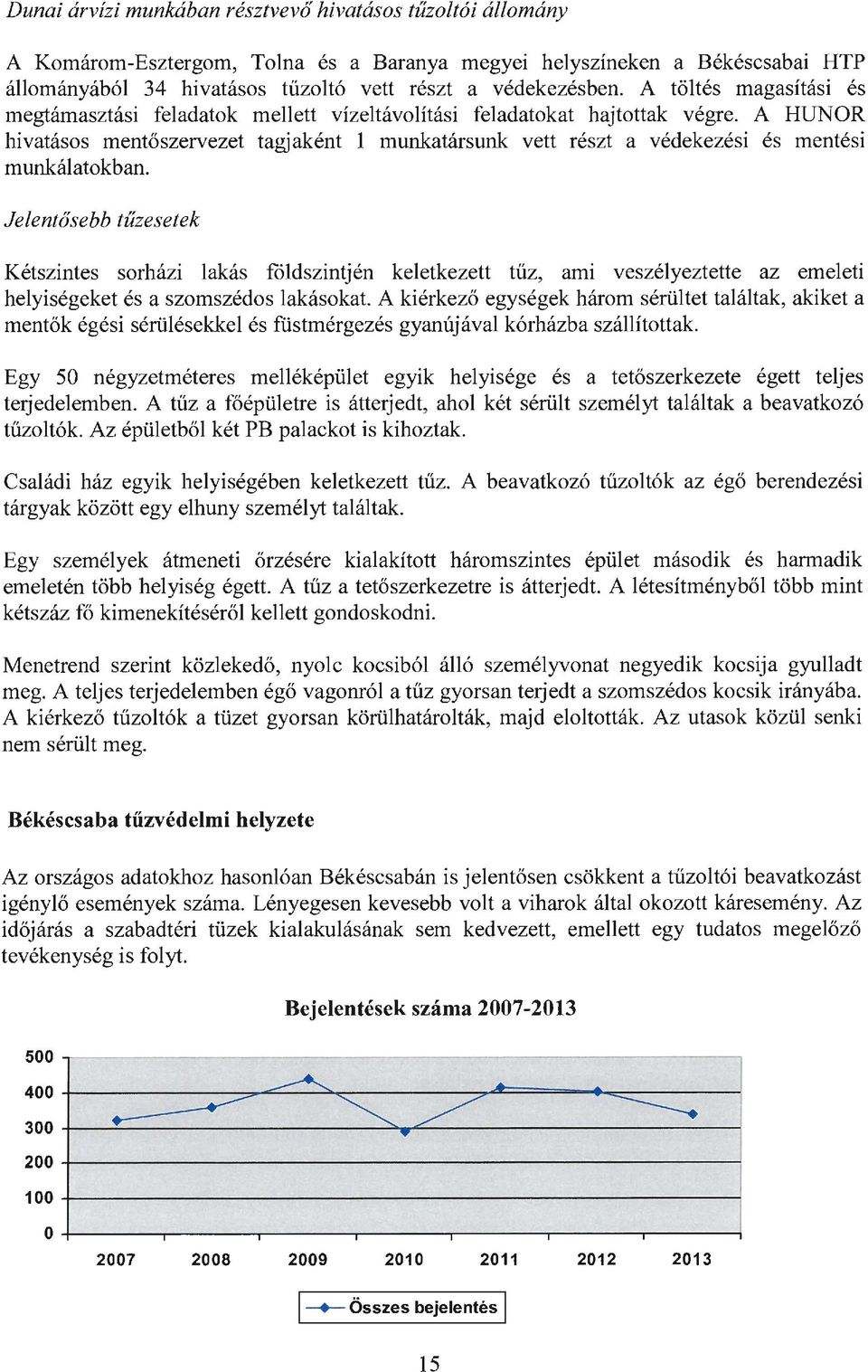 A HUNOR hivatásos mentő szervezet tagjaként 1 munkatársunk vett részt a védekezési és mentési munkál atokb an.