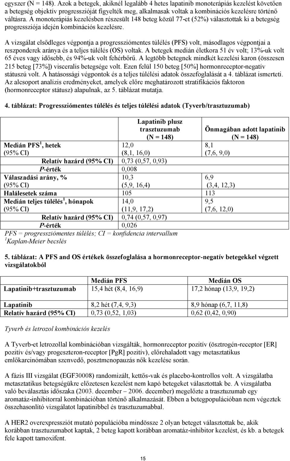 A monoterápiás kezelésben részesült 148 beteg közül 77-et (52%) választottak ki a betegség progressziója idején kombinációs kezelésre.