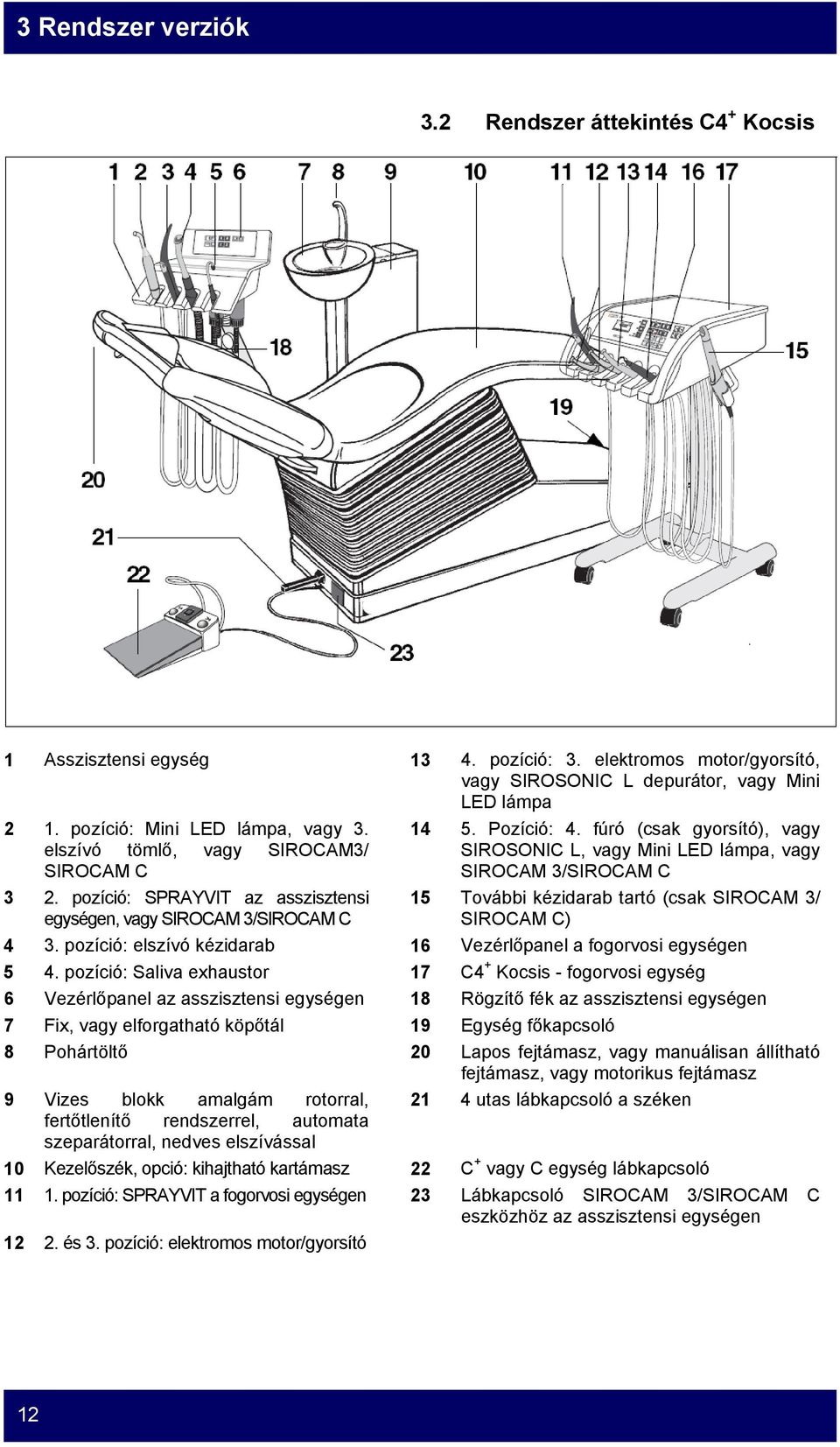 fúró (csak gyorsító), vagy SIROSONIC L, vagy Mini LED lámpa, vagy SIROCAM 3/SIROCAM C 15 További kézidarab tartó (csak SIROCAM 3/ SIROCAM C) 4 3.