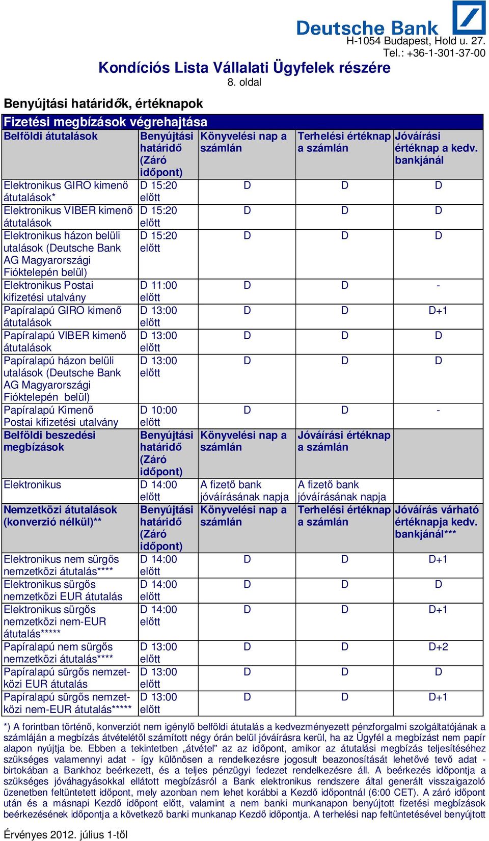 átutalások Papíralapú VIBER kimen átutalások Papíralapú házon belüli utalások (Deutsche Bank AG Magyarországi Fióktelepén belül) D 15:20 D 11:00 D 13:00 D 13:00 D 13:00 Terhelési értéknap a számlán