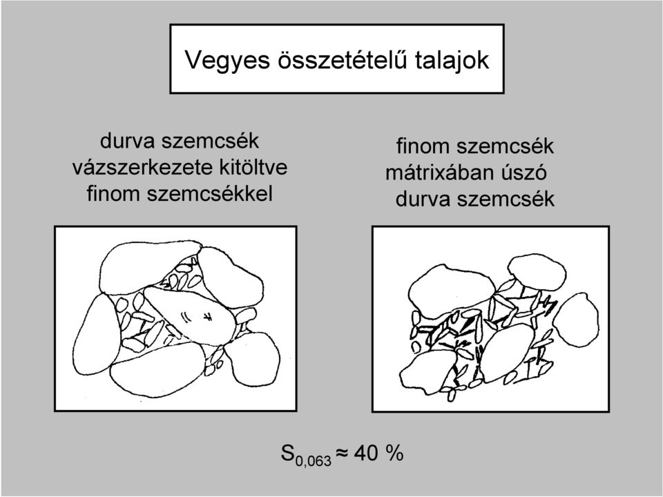 finom szemcsékkel finom szemcsék