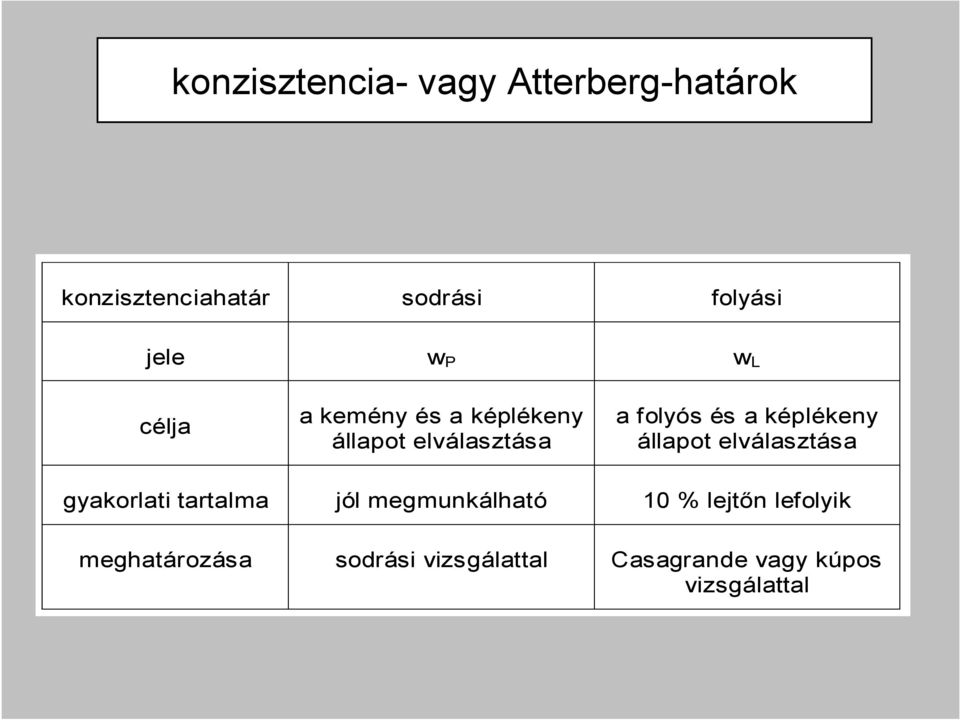 képlékeny állapot elválasztása gyakorlati tartalma jól megmunkálható 10 %