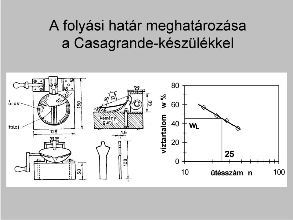 Casagrande-készülékkel 80