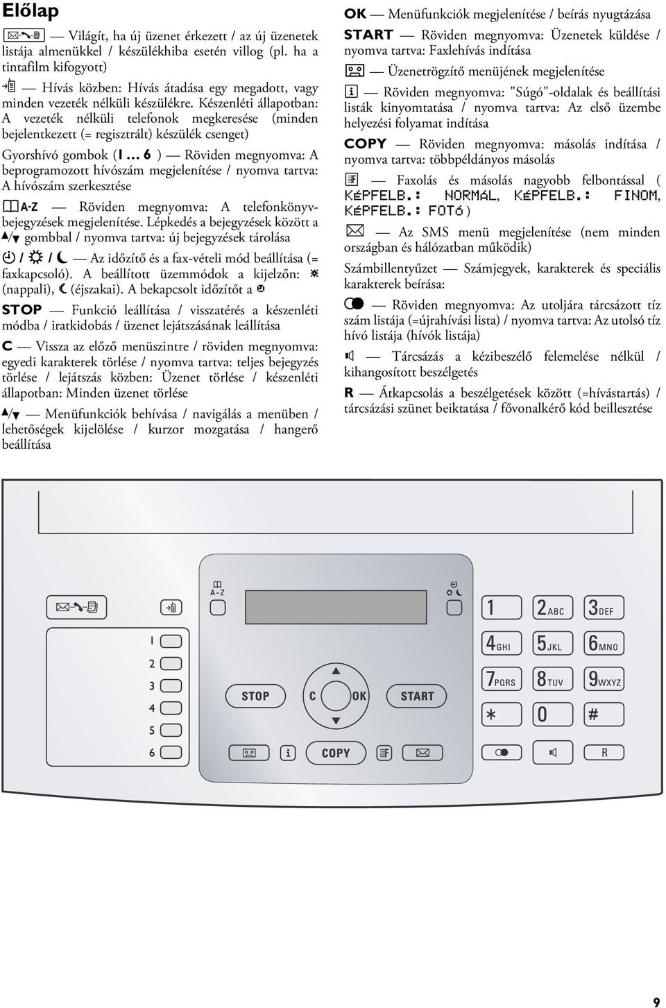 Készenléti állapotban: A vezeték nélküli telefonok megkeresése (minden bejelentkezett (= regisztrált) készülék csenget) Gyorshívó gombok Gyorshívó gombok (ë ) Röviden megnyomva: A beprogramozott