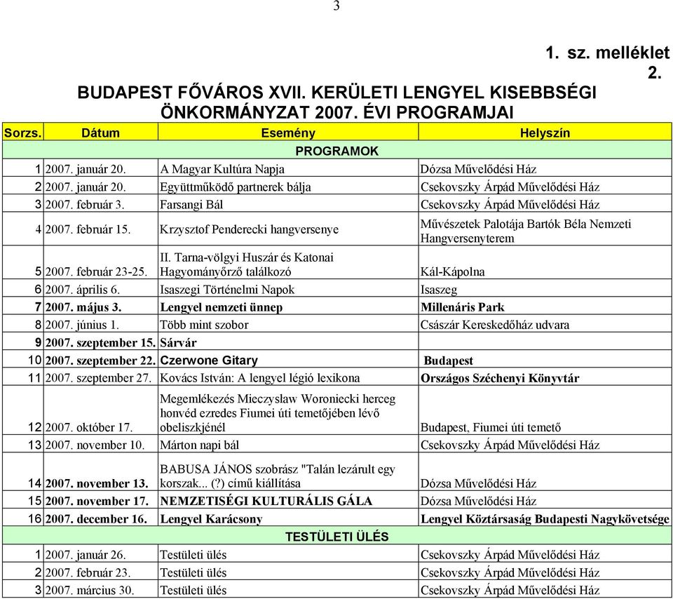 február 15. Krzysztof Penderecki hangversenye Művészetek Palotája Bartók Béla Nemzeti Hangversenyterem II. Tarna-völgyi Huszár és Katonai 5 2007. február 23-25.