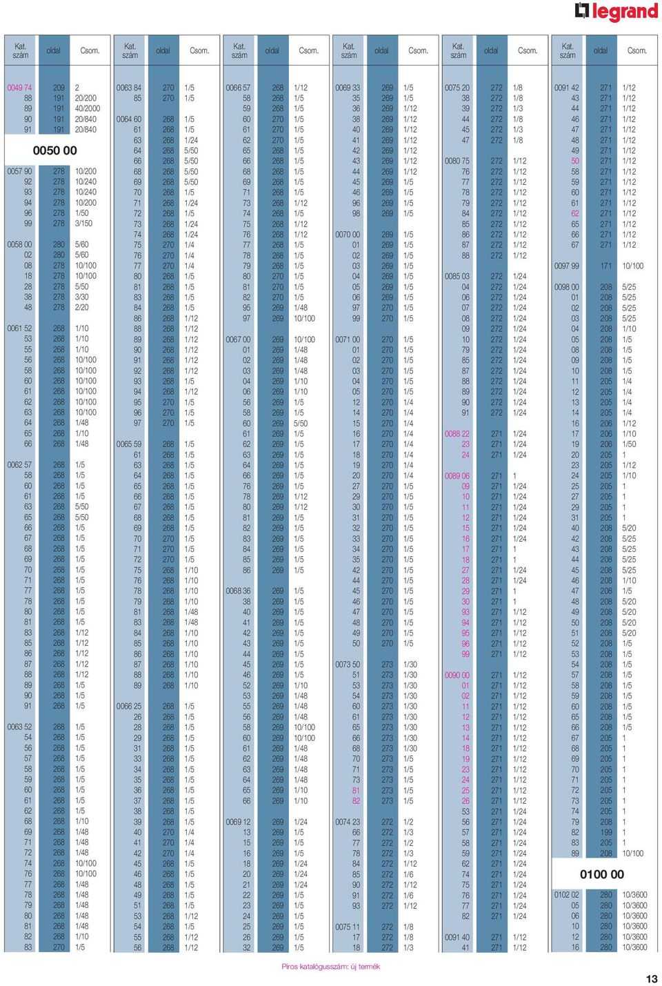 65 268 1/10 66 268 1/48 0062 57 268 1/5 58 268 1/5 60 268 1/5 61 268 1/5 63 268 5/50 65 268 5/50 66 268 1/5 67 268 1/5 68 268 1/5 69 268 1/5 70 268 1/5 71 268 1/5 77 268 1/5 78 268 1/5 80 268 1/5 81