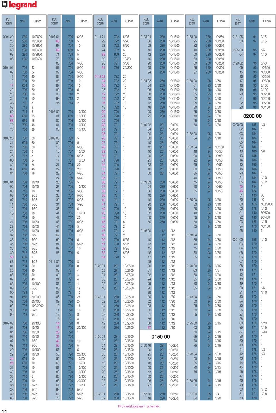 710 5/25 11 706 5/50 12 706 5/50 13 703 10 14 703 10 21 703 10/50 22 703 10/50 23 710 10/50 32 708 5/50 33 710 5/50 35 706 5/25 36 710 5/25 39 712 5/25 56 659 1 58 712 5/25 81 704 50 82 703 50 86 708