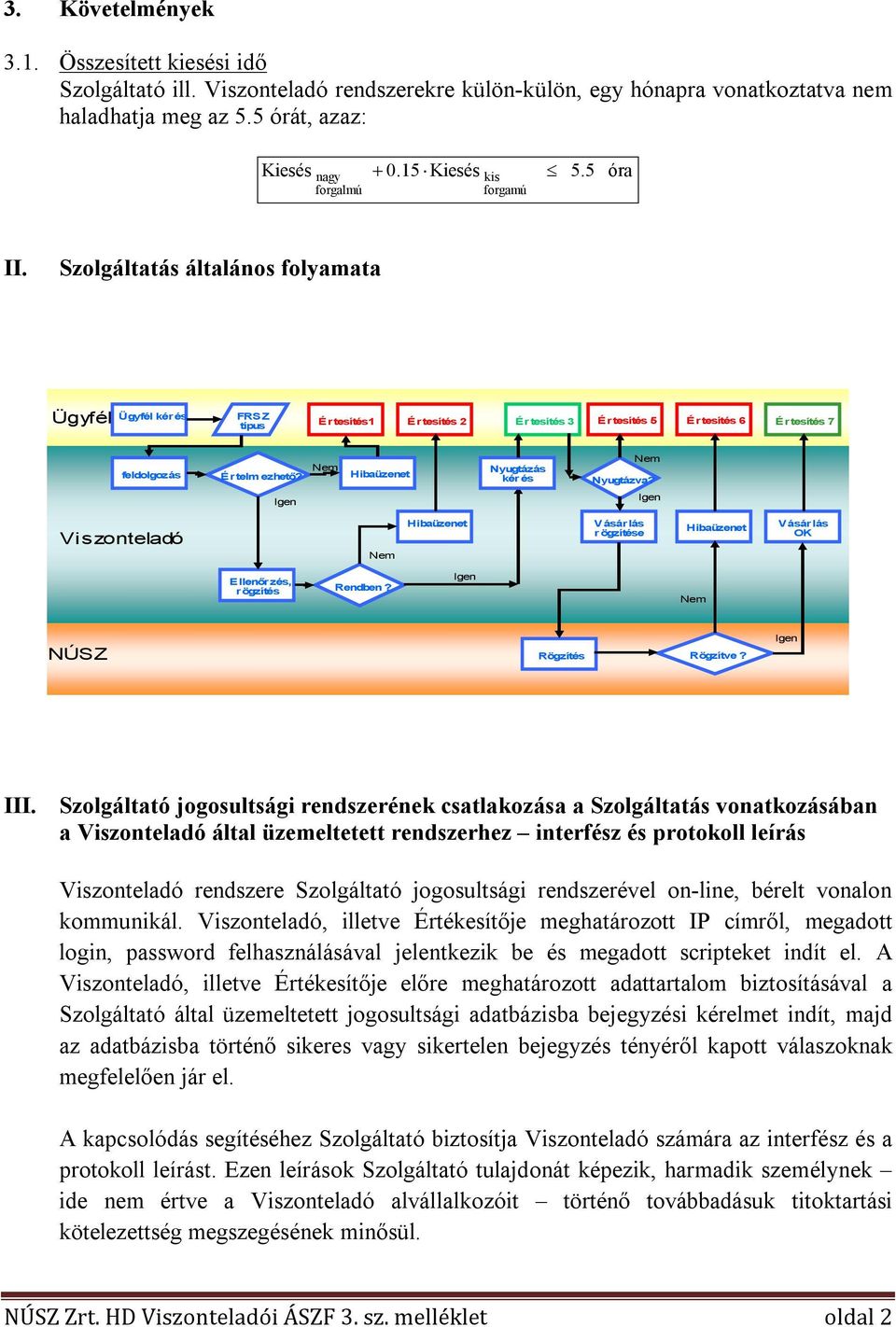 Hibaüzenet Nyugtázás kér és Nyugtázva? Viszonteladó Hibaüzenet Vásárlás r ögzítése Hibaüzenet Vásárlás OK Ellenőrzés, rögzítés Rendben? NÚSZ Rögzítés Rögzítve? III.