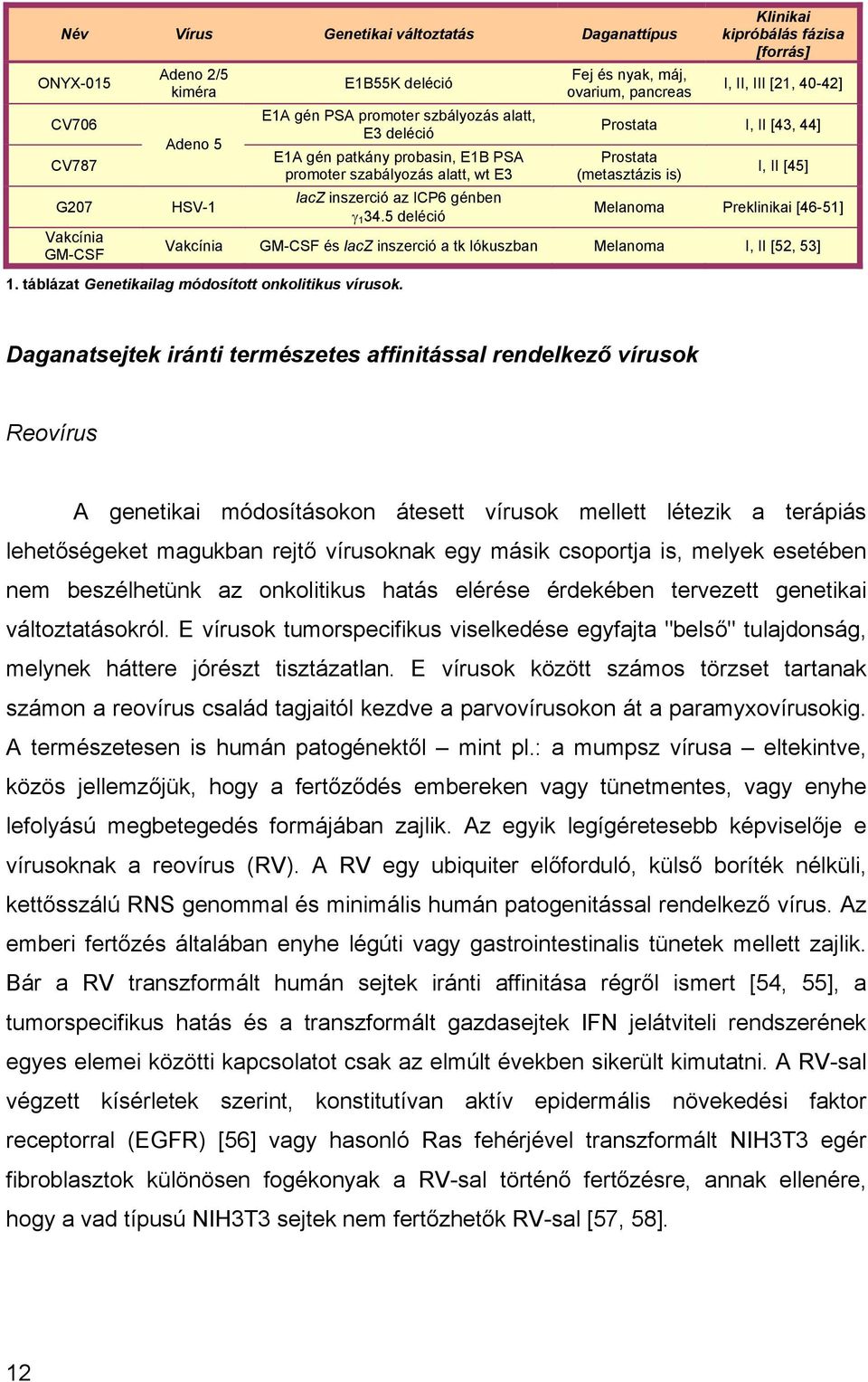 5 deléció Fej és nyak, máj, ovarium, pancreas Klinikai kipróbálás fázisa [forrás] I, II, III [21, 40-42] Prostata I, II [43, 44] Prostata (metasztázis is) I, II [45] Melanoma Preklinikai [46-51]