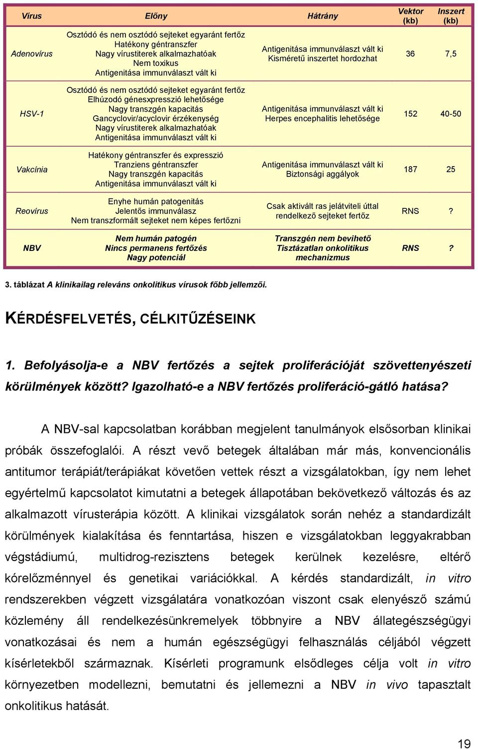 Gancyclovir/acyclovir érzékenység Nagy vírustiterek alkalmazhatóak Antigenitása immunválaszt vált ki Antigenitása immunválaszt vált ki Herpes encephalitis lehetősége 152 40-50 Vakcínia Hatékony