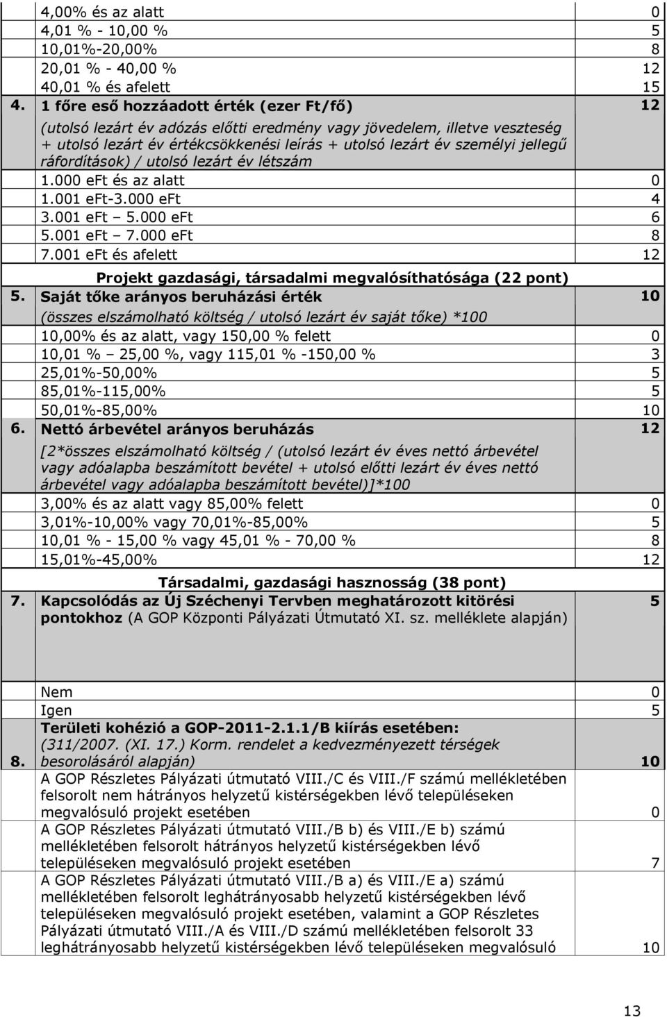 illetve veszteség + utolsó lezárt év értékcsökkenési leírás + utolsó lezárt év személyi jellegű ráfordítások) / utolsó lezárt év létszám 1.000 eft és az alatt 0 1.001 eft-3.000 eft 4 3.001 eft 5.