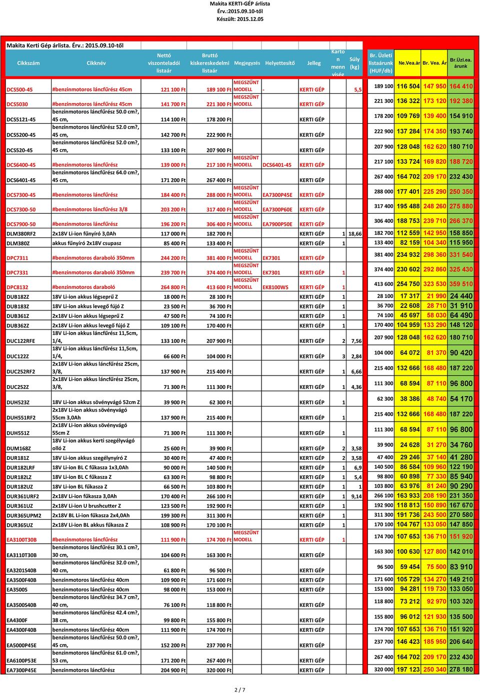 , DCS5200-45 45 cm, 142 700 Ft 222 900 Ft bezimotoros lácfűrész 52.0 cm?