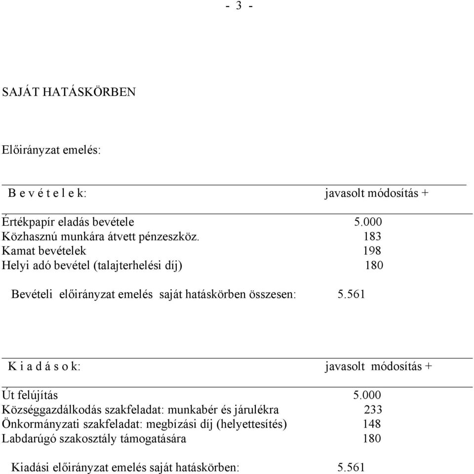 183 Kamat bevételek 198 Helyi adó bevétel (talajterhelési díj) 180 Bevételi előirányzat emelés saját hatáskörben összesen: 5.