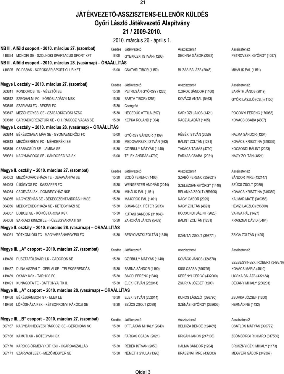 Alföld csoport - 2010. március 28. (vasárnap) ÓRAÁLLÍTÁS 418325 FC DABAS - SOROKSÁR SPORT CLUB KFT. 16:00 CSATÁRI TIBOR (1150) BUZÁS BALÁZS (2045) MIHÁLIK PÁL (1151) Megye I. osztály 2010. március 27.