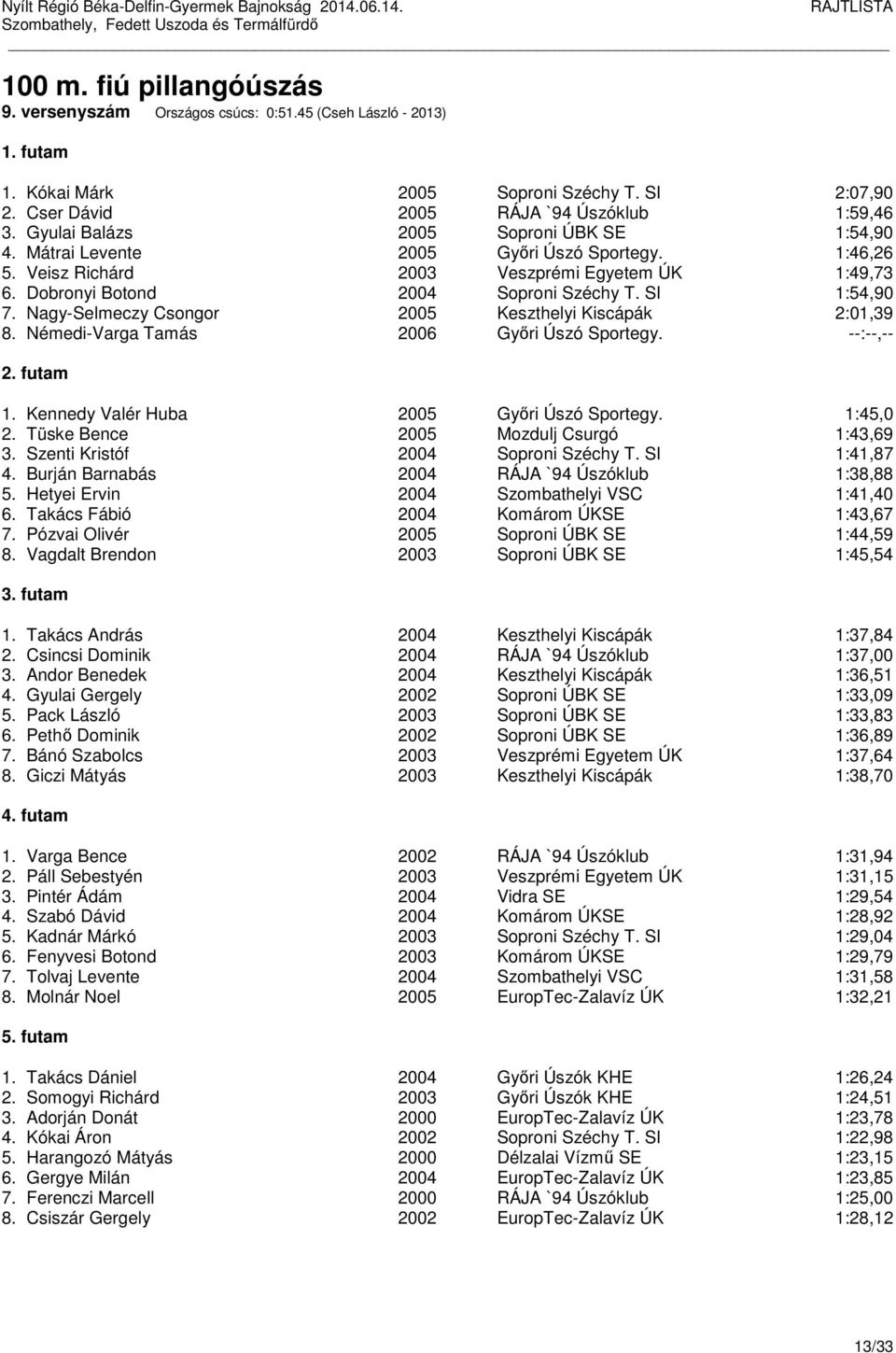 Nagy-Selmeczy Csongor 2005 Keszthelyi Kiscápák 2:01,39 8. Némedi-Varga Tamás 2006 Győri Úszó Sportegy. --:--,-- 1. Kennedy Valér Huba 2005 Győri Úszó Sportegy. 1:45,0 2.