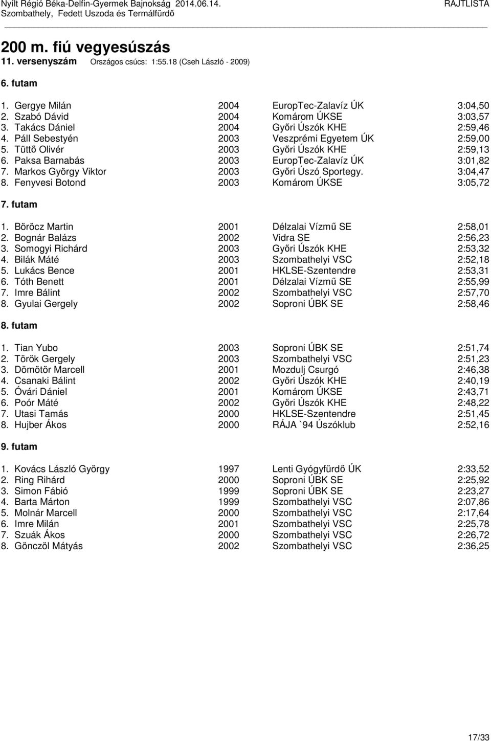 Markos György Viktor 2003 Győri Úszó Sportegy. 3:04,47 8. Fenyvesi Botond 2003 Komárom ÚKSE 3:05,72 7. futam 1. Böröcz Martin 2001 Délzalai Vízmű SE 2:58,01 2. Bognár Balázs 2002 Vidra SE 2:56,23 3.