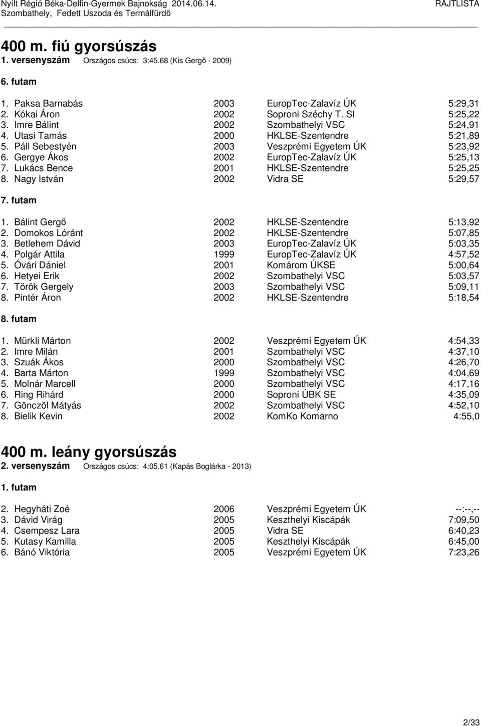 Lukács Bence 2001 HKLSE-Szentendre 5:25,25 8. Nagy István 2002 Vidra SE 5:29,57 7. futam 1. Bálint Gergő 2002 HKLSE-Szentendre 5:13,92 2. Domokos Lóránt 2002 HKLSE-Szentendre 5:07,85 3.