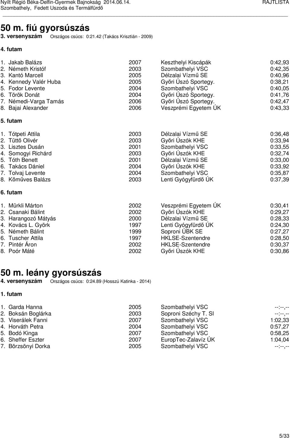 Némedi-Varga Tamás 2006 Győri Úszó Sportegy. 0:42,47 8. Bajai Alexander 2006 Veszprémi Egyetem ÚK 0:43,33 1. Tótpeti Attila 2003 Délzalai Vízmű SE 0:36,48 2.