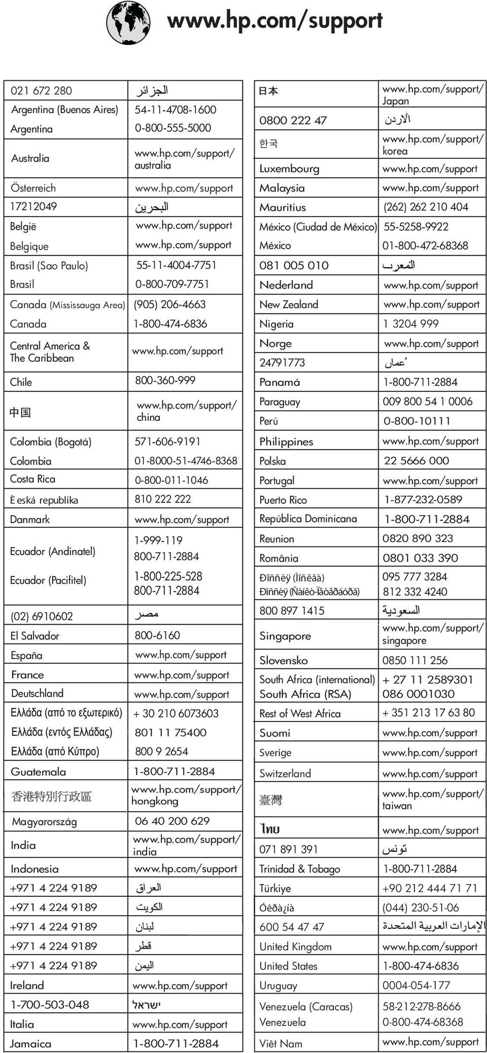 hp.com/support Canada (Mississauga Area) (905) 206-4663 New Zealand www.hp.com/support Canada 1-800-474-6836 Nigeria 1 3204 999 Central America & The Caribbean www.hp.com/support Norge 24791773 www.