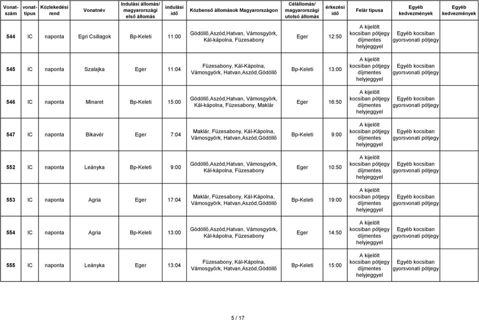 Füzesabony, Kál-Kápolna, Vámosgyörk, Hatvan,Aszód,Gödöllő Bp-Keleti 9:00 552 IC naponta Leányka Bp-Keleti 9:00 Gödöllő,Aszód,Hatvan, Vámosgyörk, Kál-kápolna, Füzesabony Eger 10:50 553 IC naponta