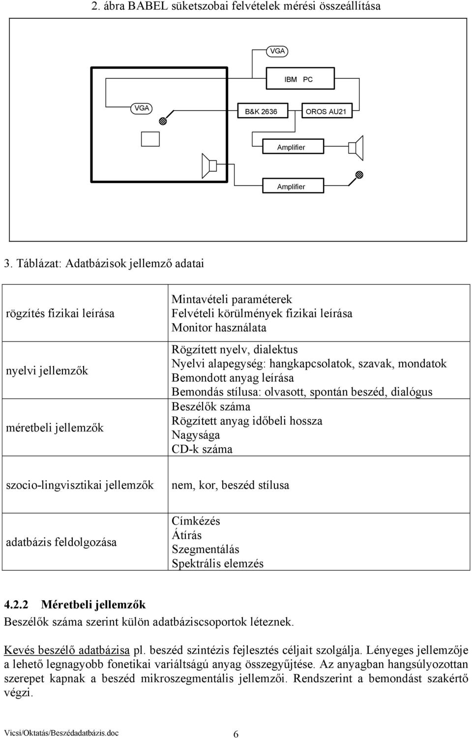 dialektus Nyelvi alapegység: hangkapcsolatok, szavak, mondatok Bemondott anyag leírása Bemondás stílusa: olvasott, spontán beszéd, dialógus Beszélők száma Rögzített anyag időbeli hossza Nagysága CD-k