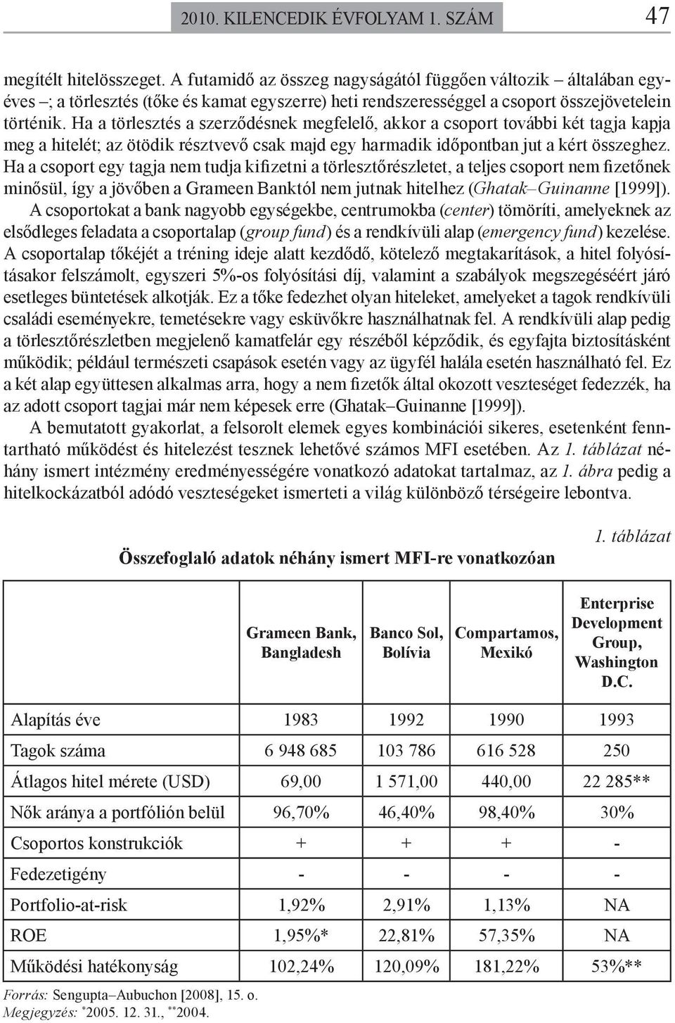 Ha a törlesztés a szerződésnek megfelelő, akkor a csoport további két tagja kapja meg a hitelét; az ötödik résztvevő csak majd egy harmadik időpontban jut a kért összeghez.