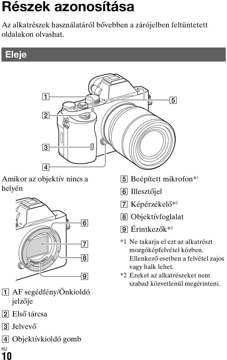 segédfény/önkioldó jelzője B Első tárcsa C Jelvevő D Objektívkioldó gomb 10 I Érintkezők* 2 *1 Ne takarja el ezt az