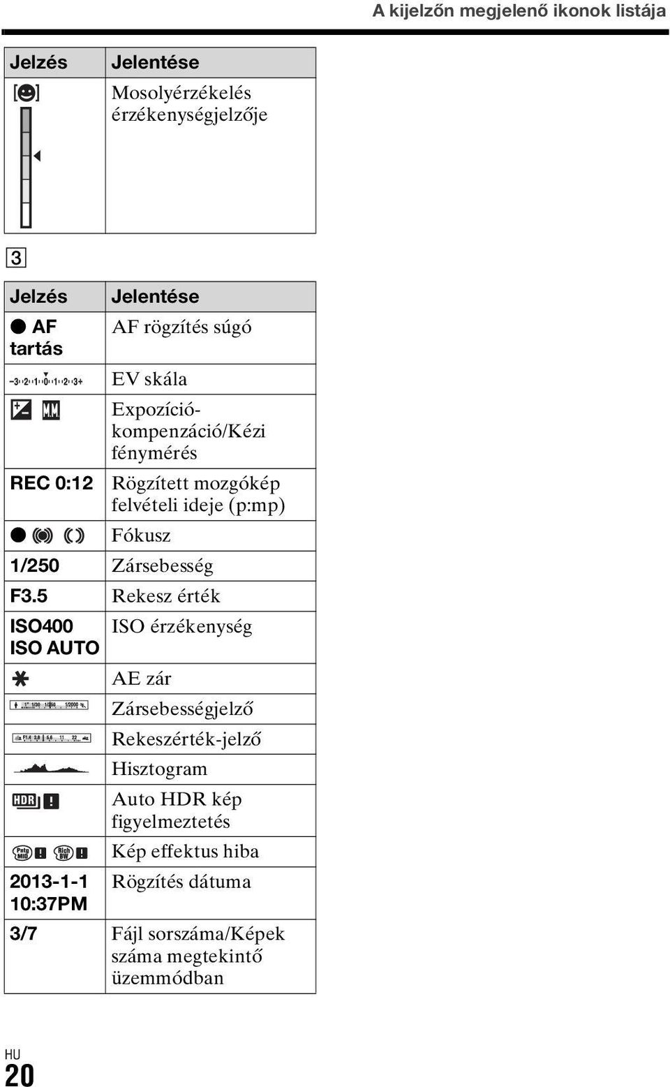 Zársebesség F3.