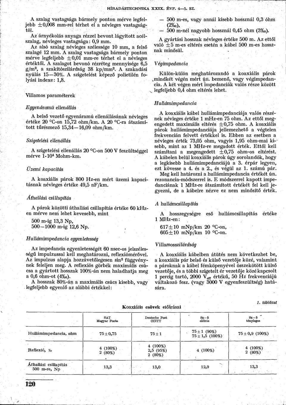 A szalag vastagsága bármely ponton mérve legfeljebb ±0,01 mm-re térhet el a névleges értéktől. A szalagot bevonó rézréteg mennyisége 6,5 g/m 2, a szakítószilárdság 38 kp/mm 2.