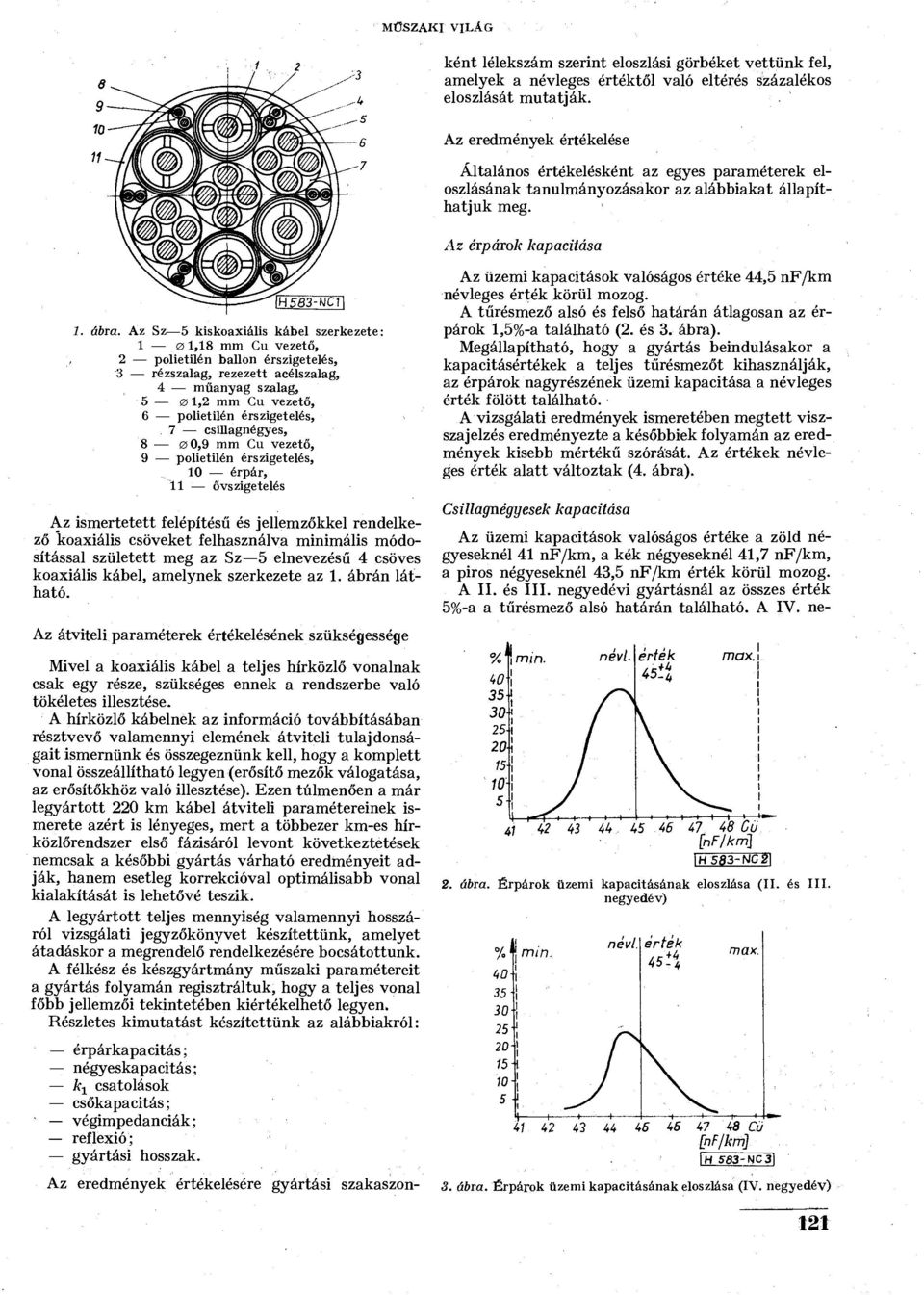 Az Sz 5 kiskoaxiális kábel szerkezete: 1 0 1,18 mm Cu vezető, 2 polietilén ballon érszigetelés, 3 rézszalag, rezezett acélszalag, 4 műanyag szalag, 5 01,2 mm Cu vezető, 6 polietilén érszigetelés,, 7